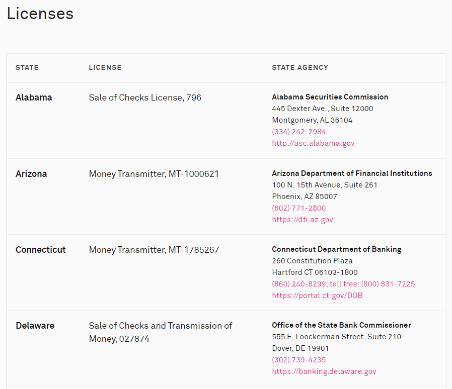 Coinlist監管執照