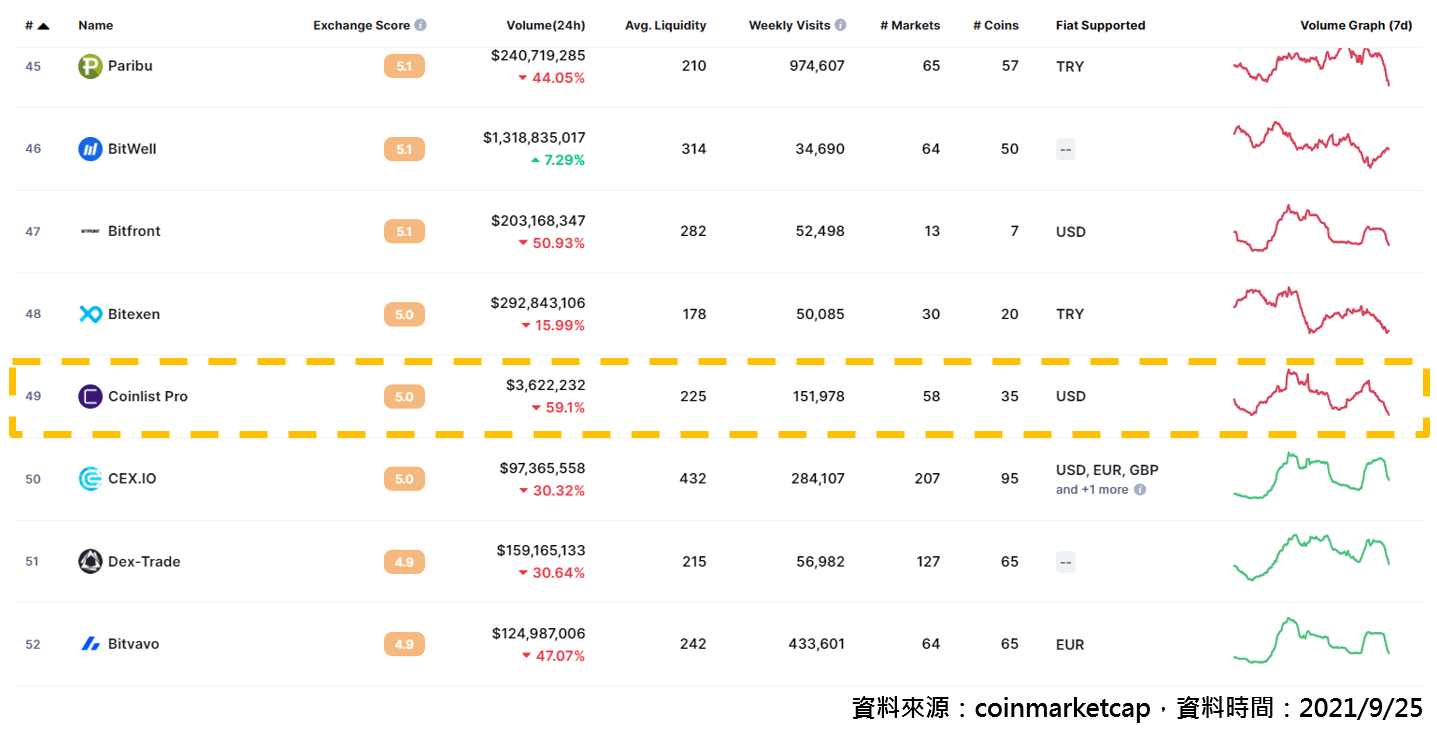 Coinlist Pro排名