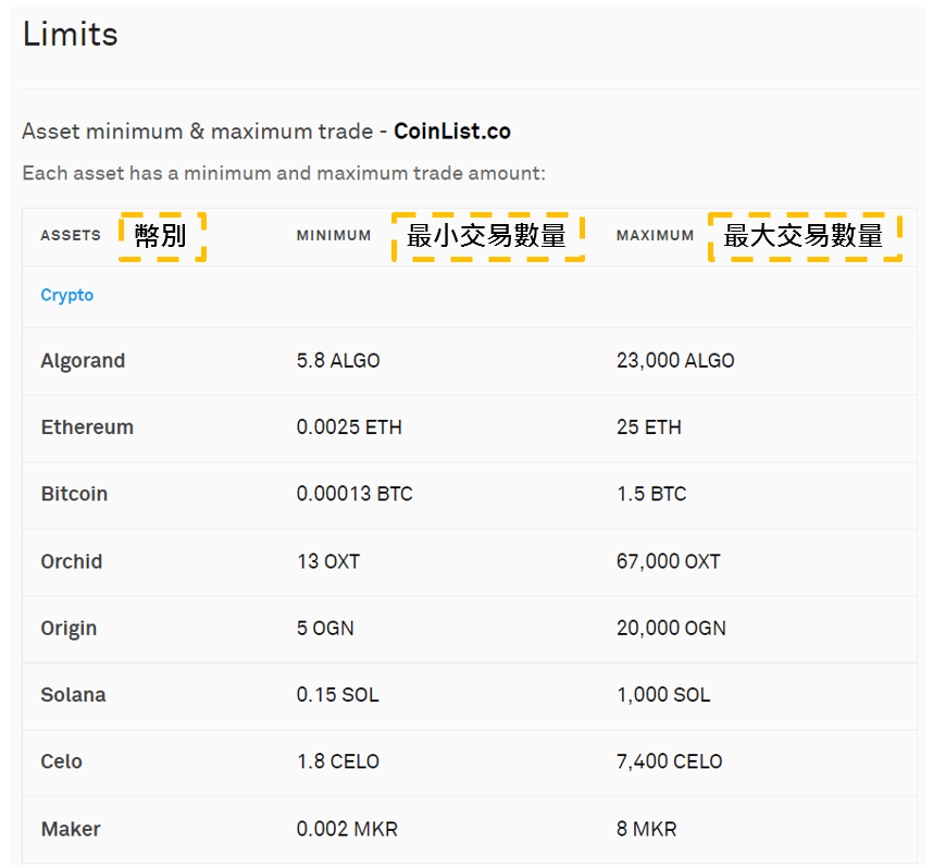 Coinlist手續費