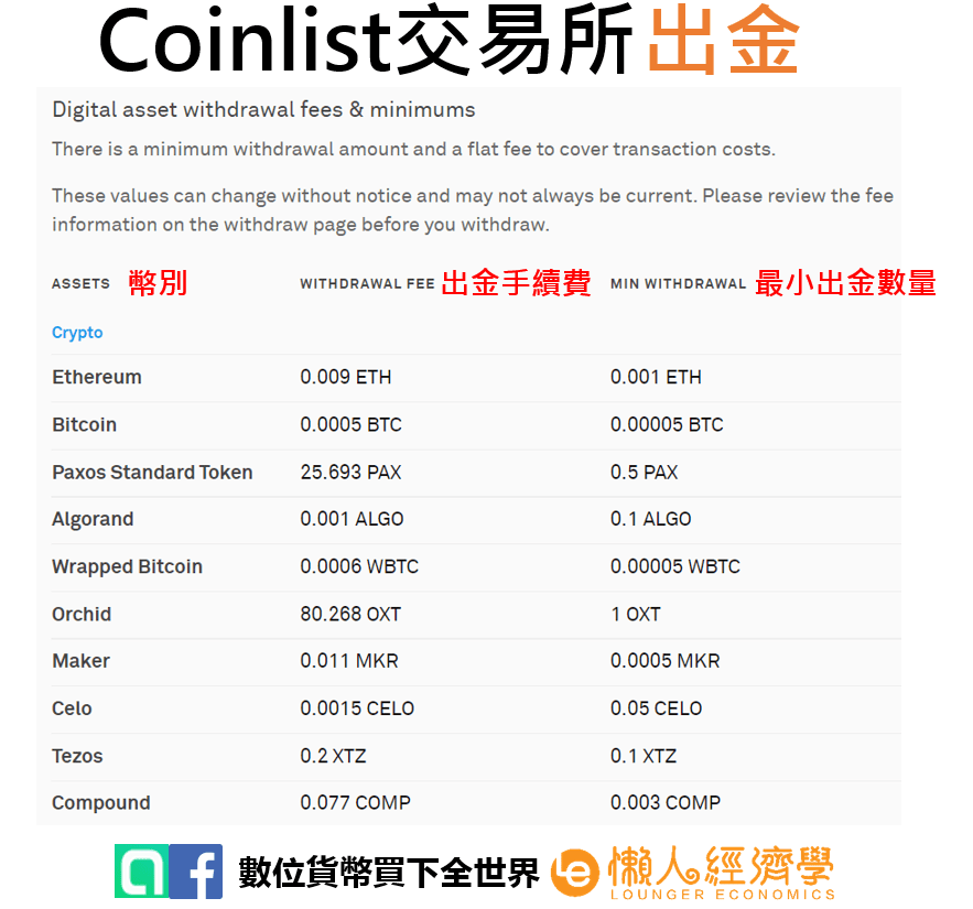 Coinlist出金