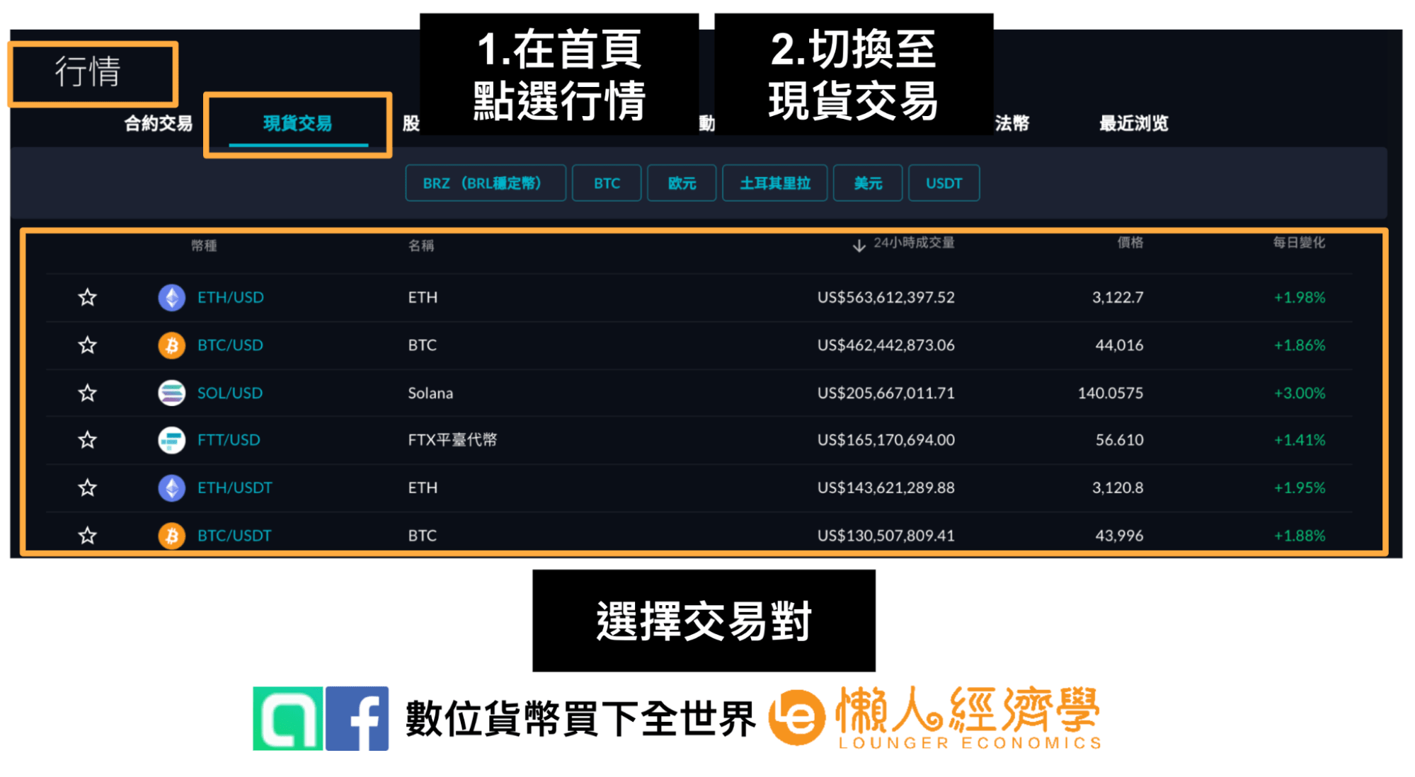 FTX交易所現貨交易下單教學