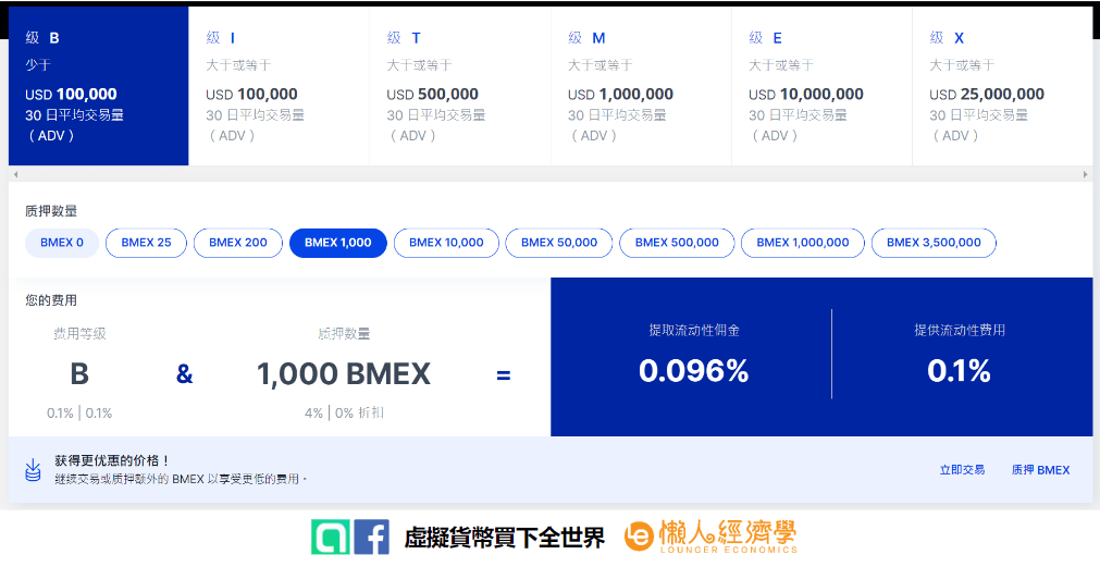 BitMEX 交易所手續費一覽