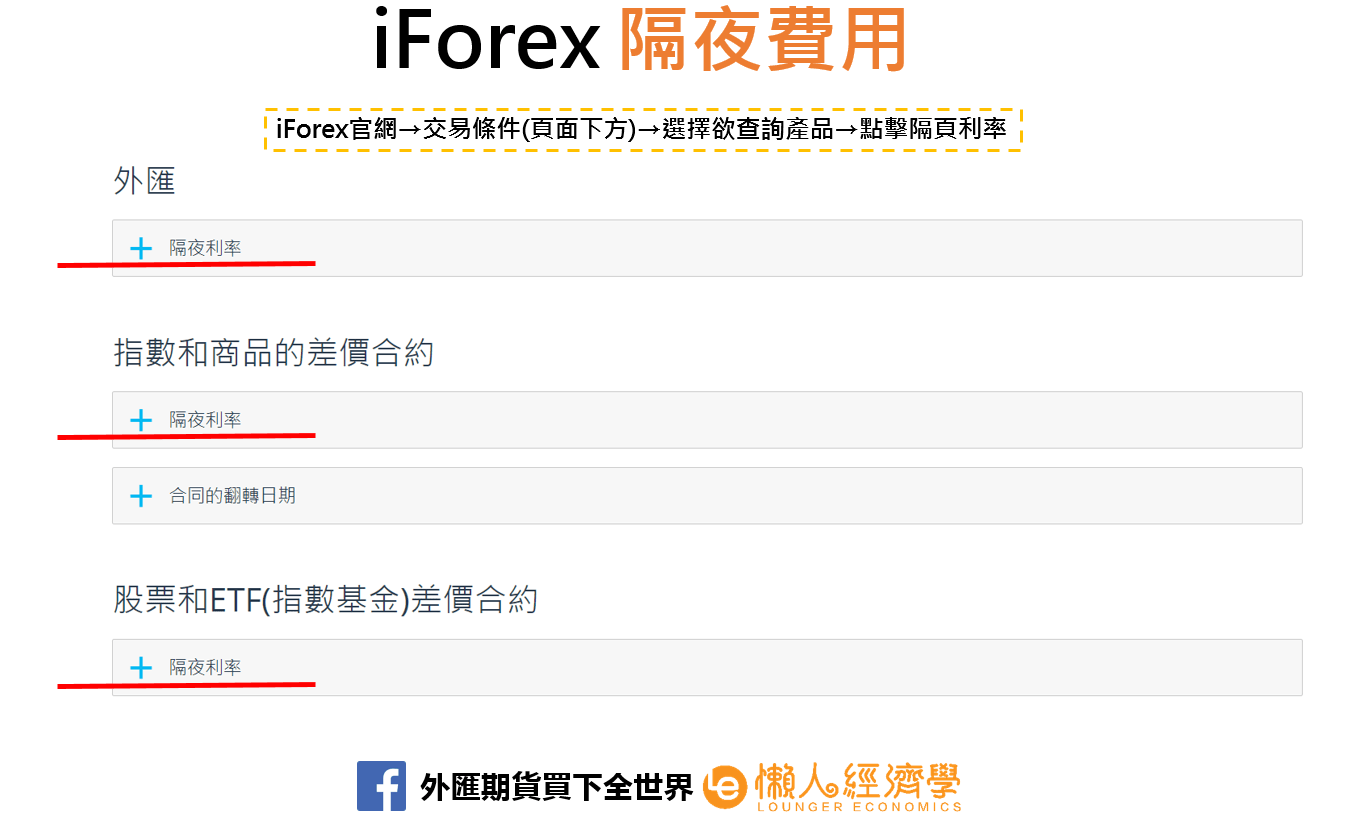 iForex隔夜費用