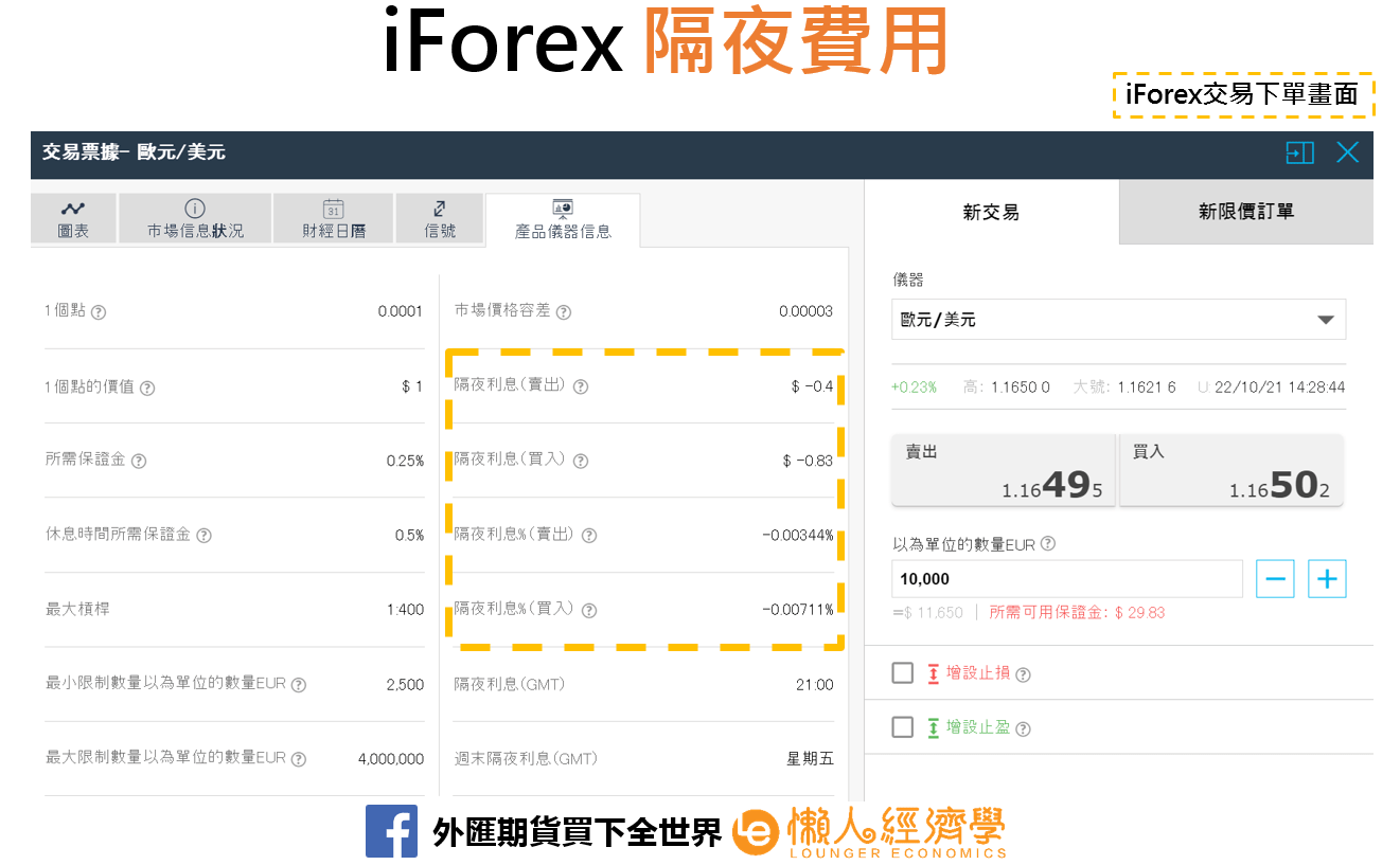 iForex隔夜利率