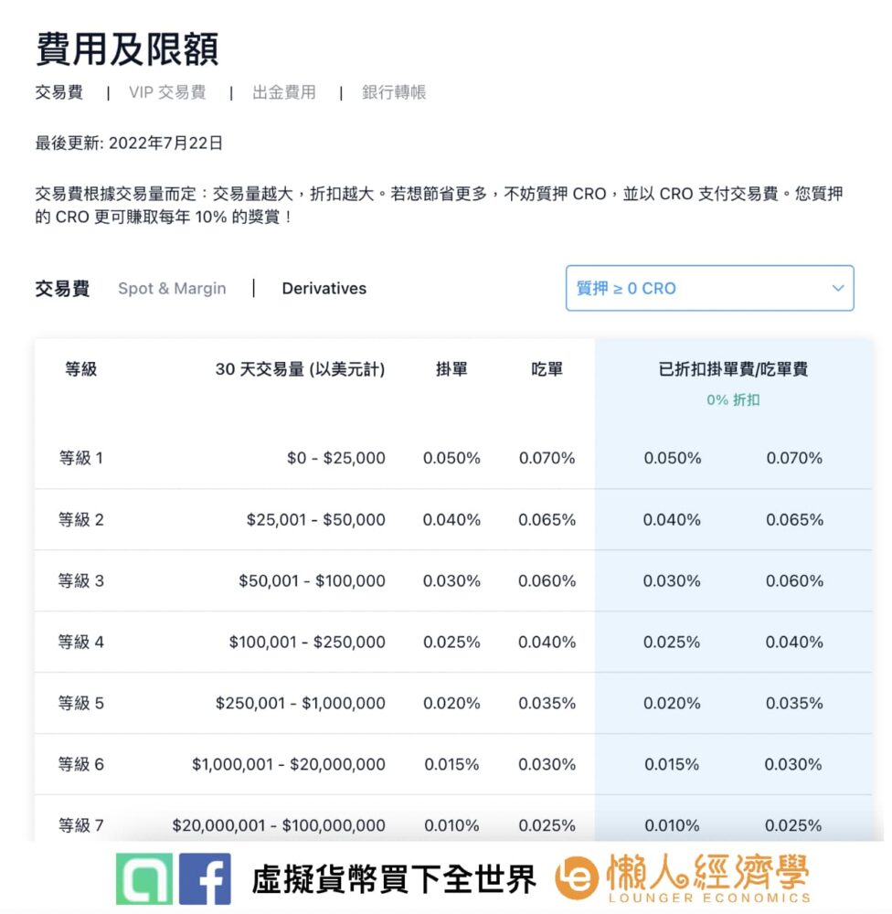 crypto.com 衍生品手續費