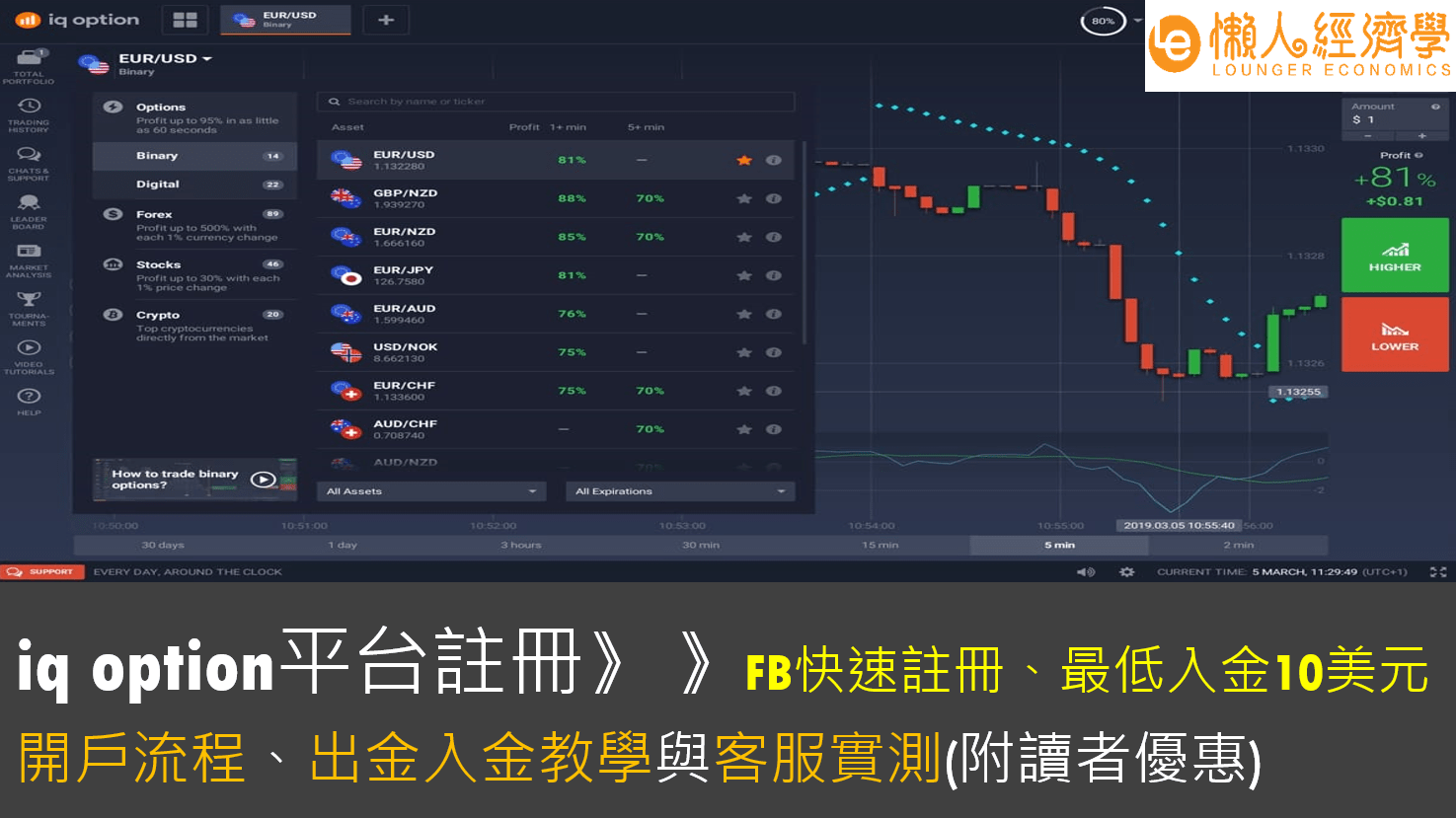 【IQ option】iq option 出金、入金教學與2步驟註冊教學、身份驗證流程與客服實測