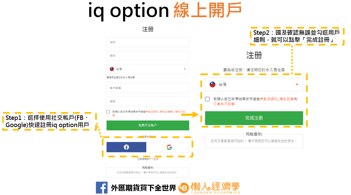 iq option線上開戶