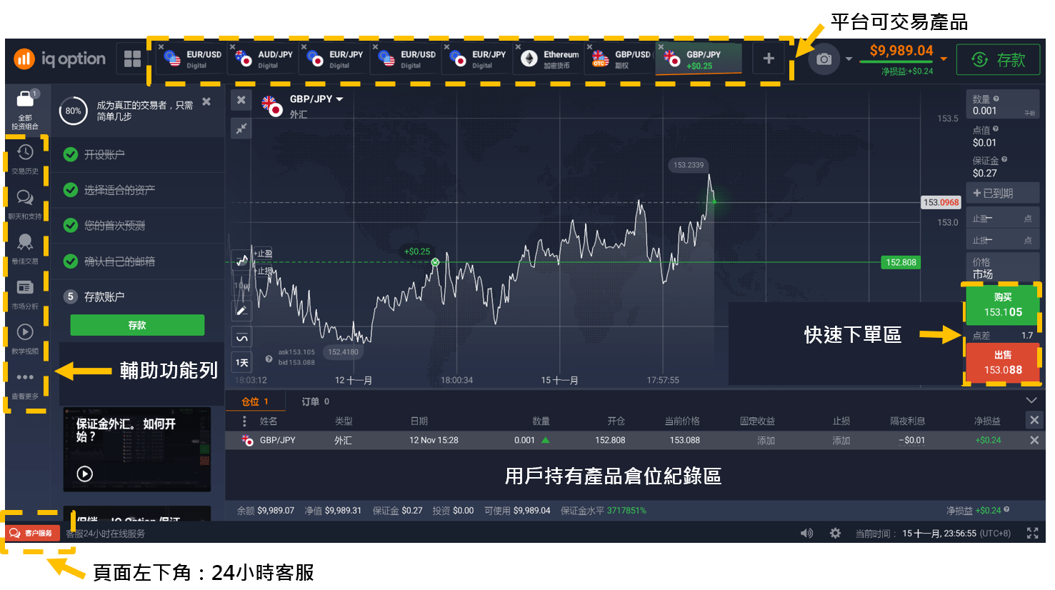 iq option交易平台