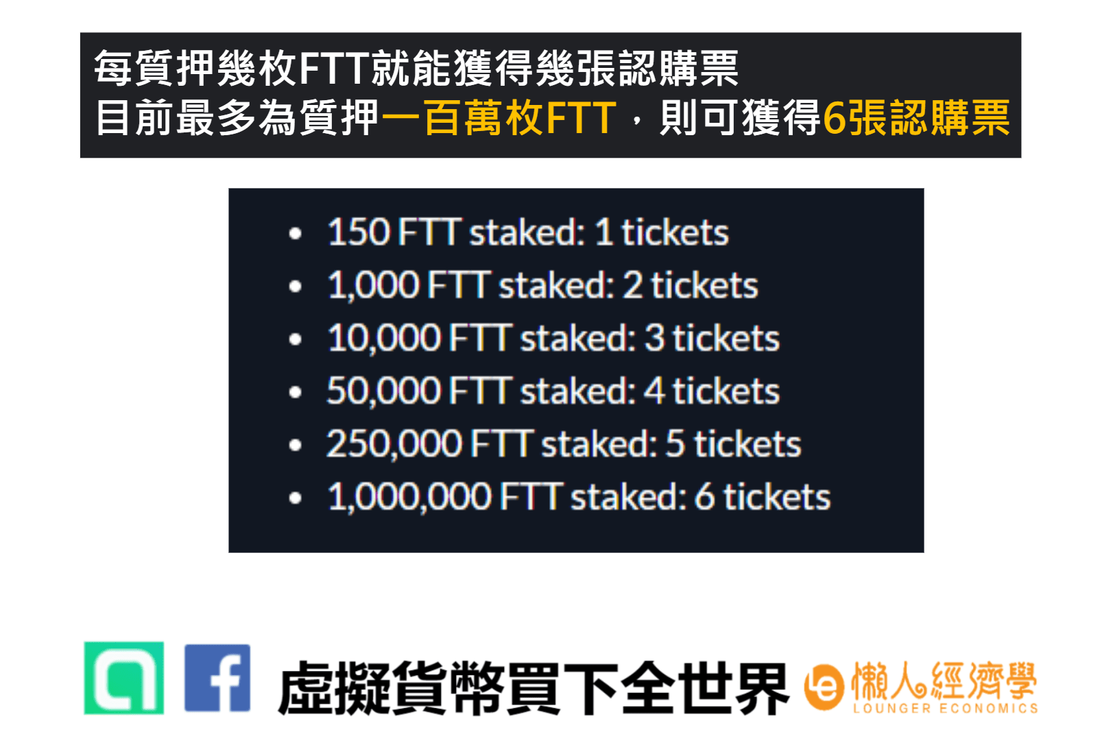 申購FTX IEO Step3. FTX IEO規定用戶每人可獲得的認購券數量的上下限