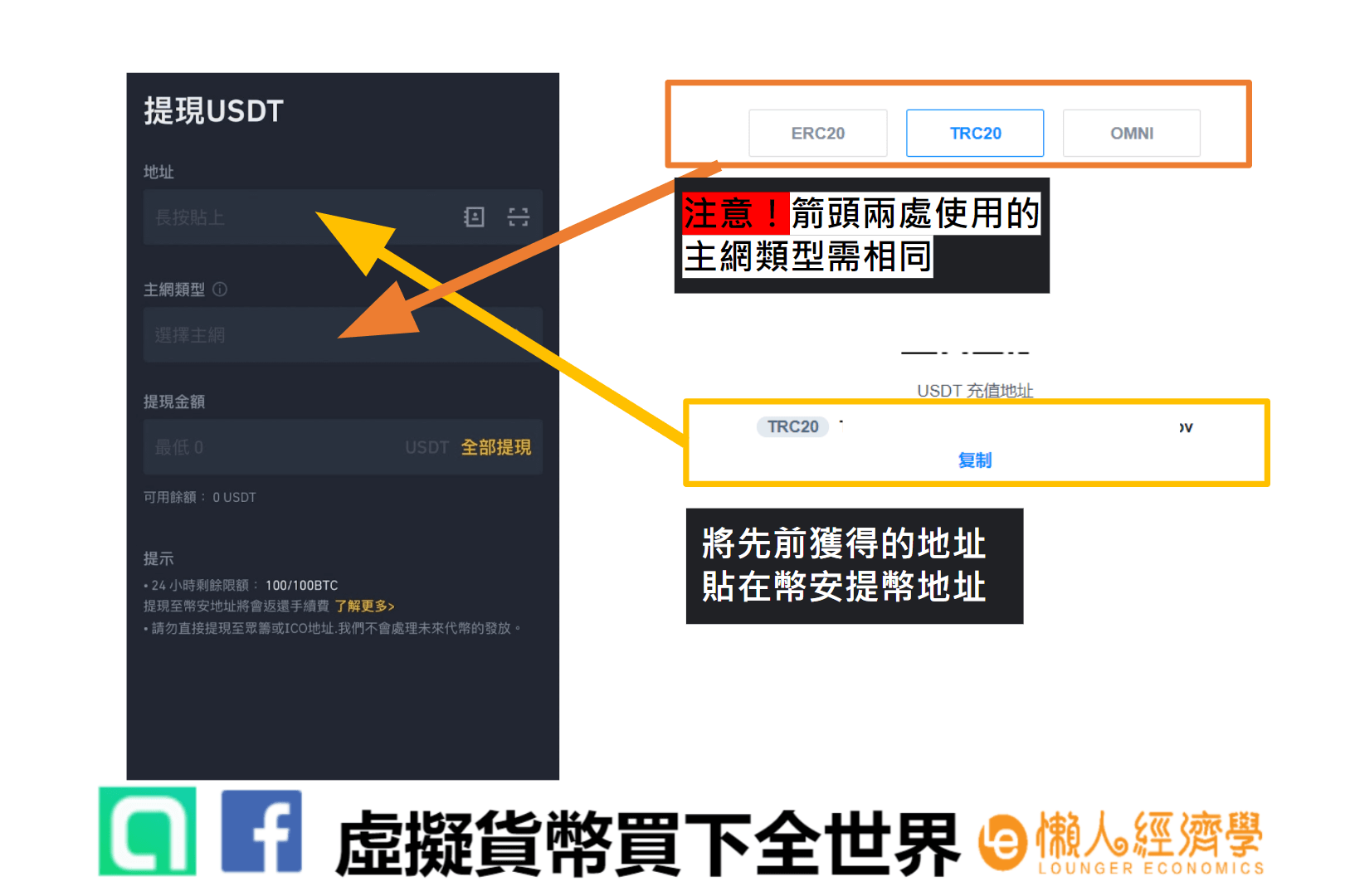 bit.com交易所入金：完成資金劃轉