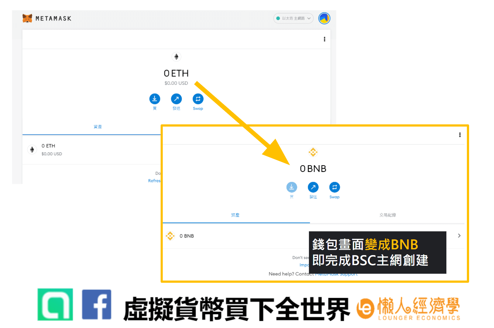 幣安nft充值教學 錢包介面若變成圖中的樣子，即完成BSC主網設置。