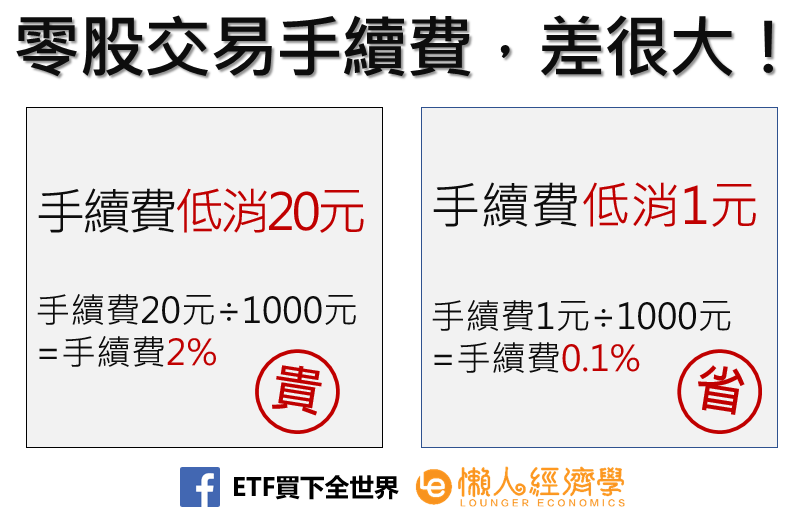 零股交易手續費差很大！