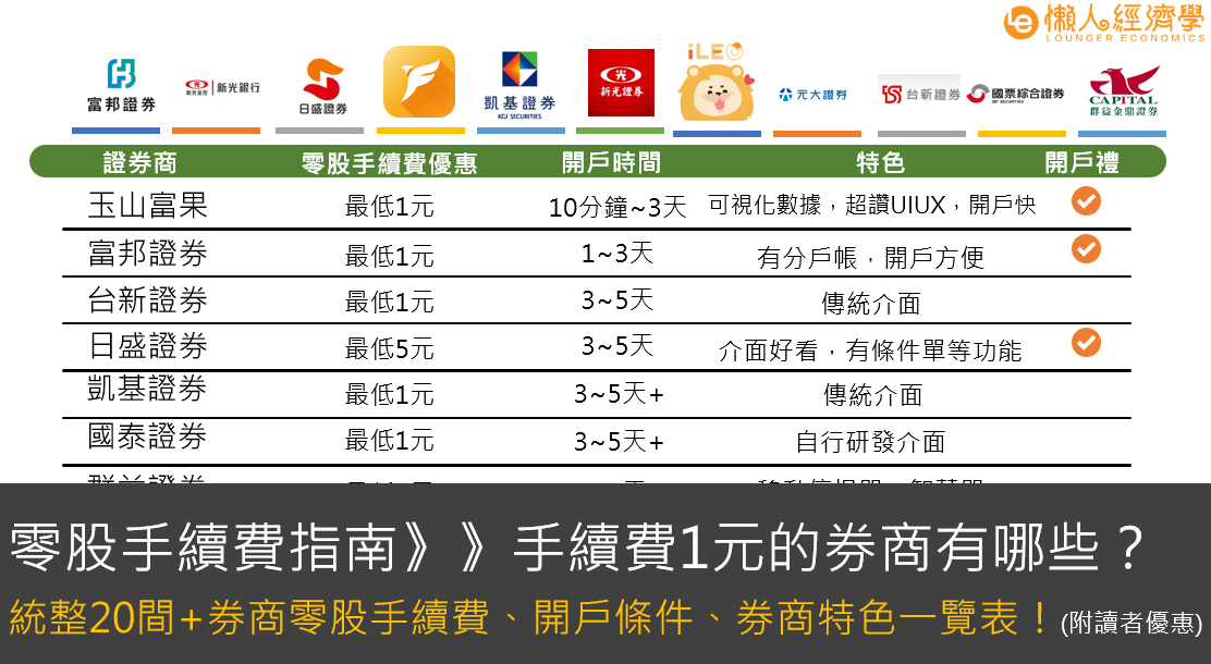 零股手續費指南：手續費1元的券商有哪些？統整20+券商收費！-零股 手續費