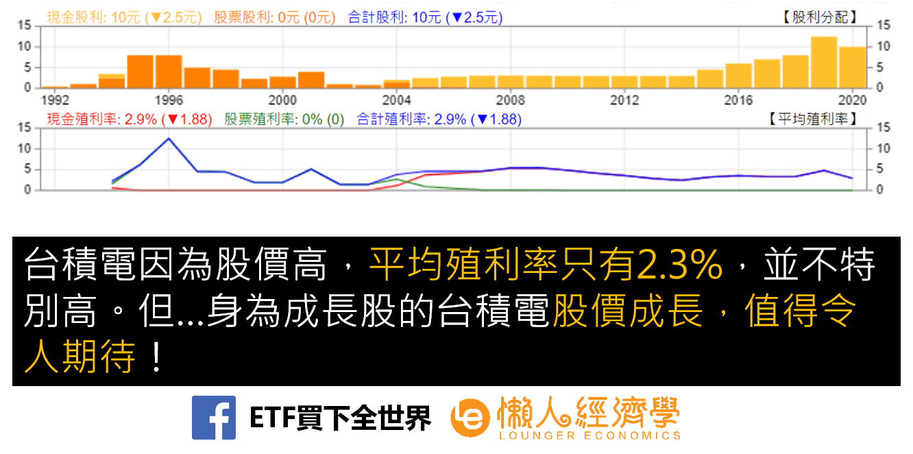 台灣成長型定存股代表台積電