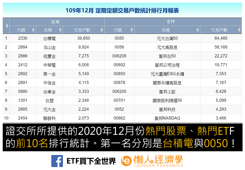 熱門存股推薦