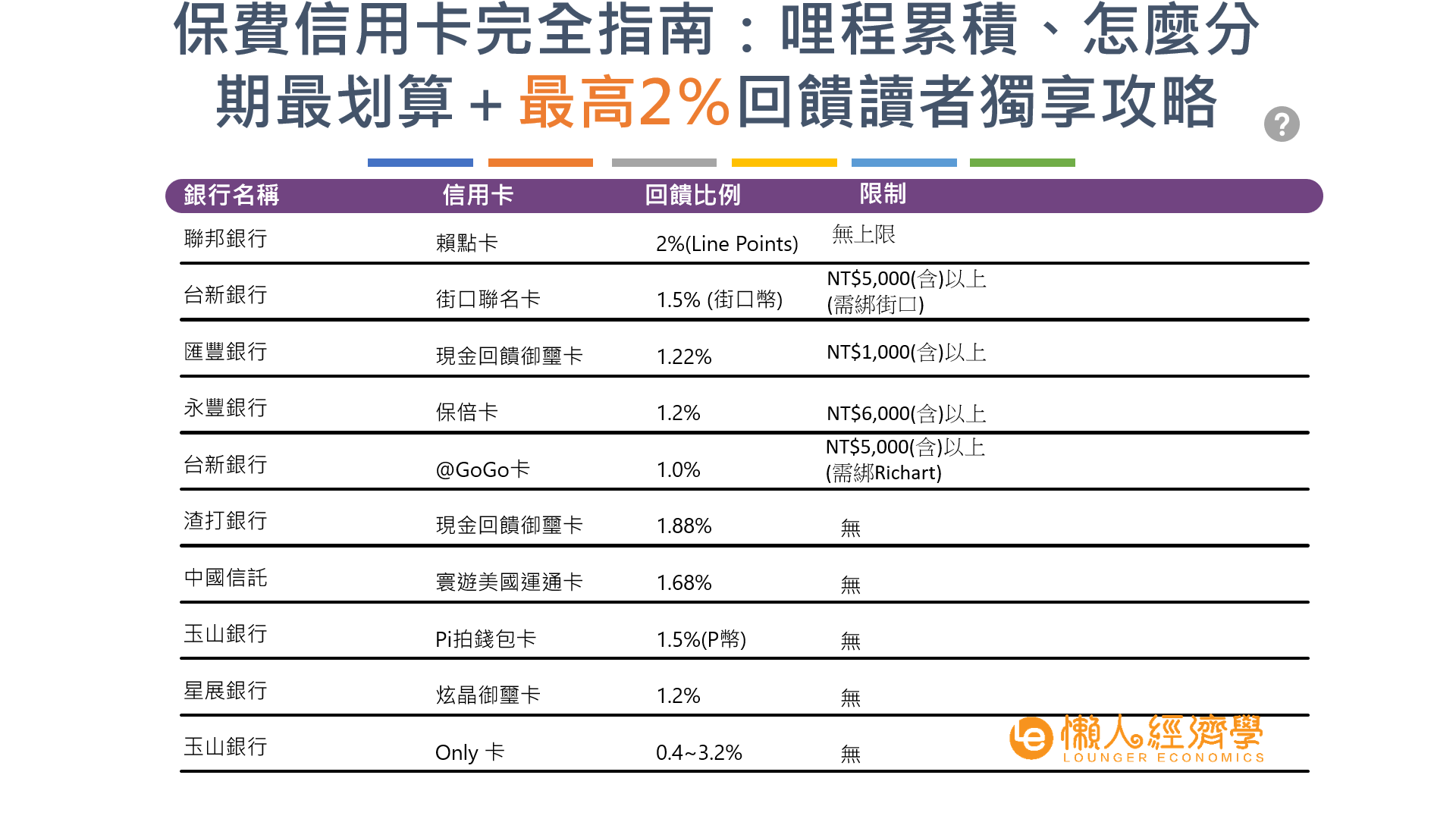 保費信用卡介紹