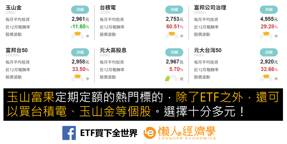 玉山富果定期定額