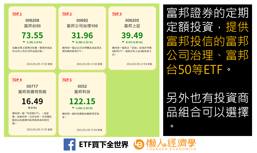 富邦證券定期定額