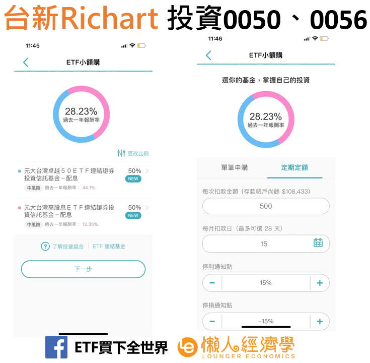 數位帳戶台新 Richart定期定額ETF