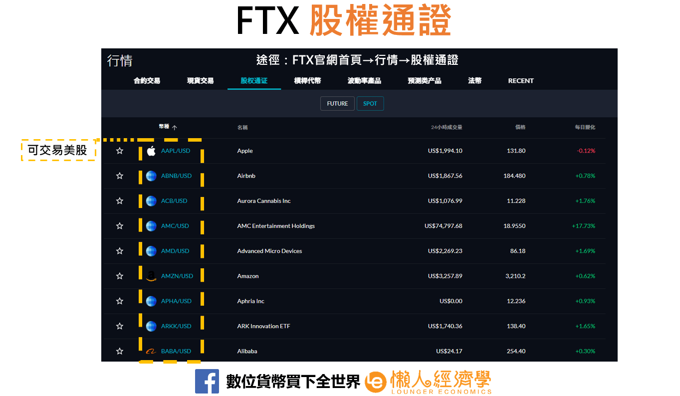 FTX股權通證