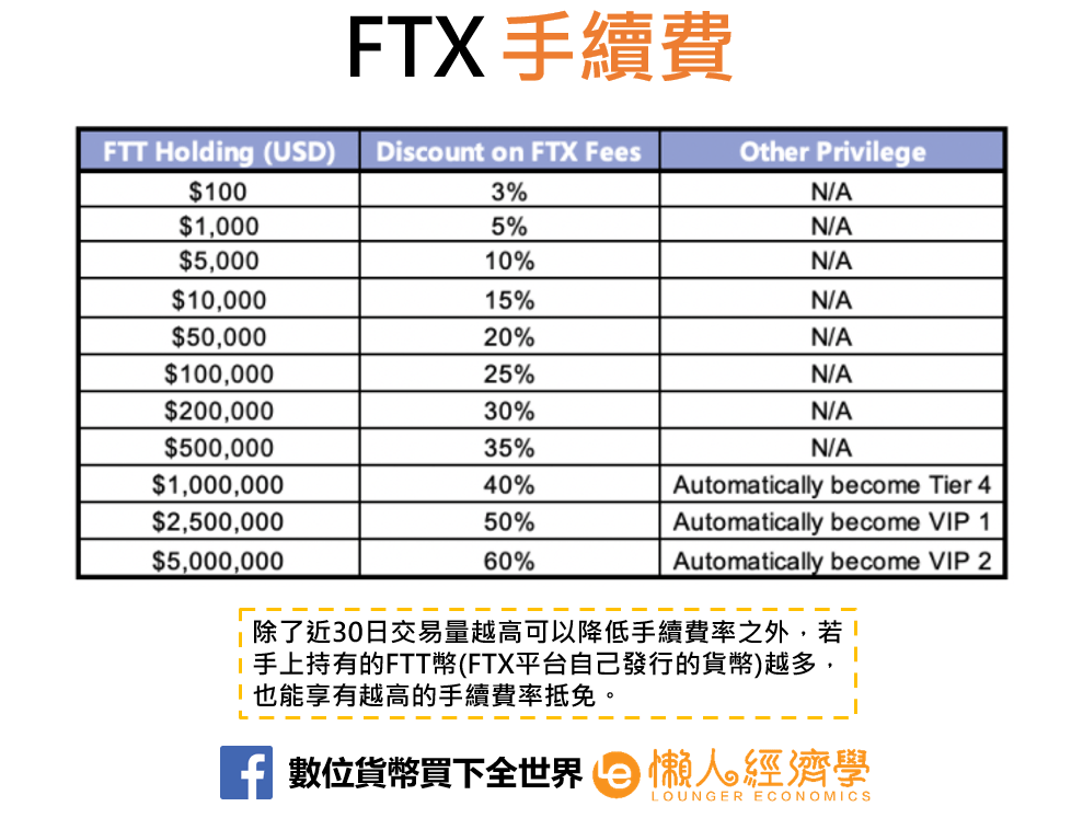 FTX手續費2