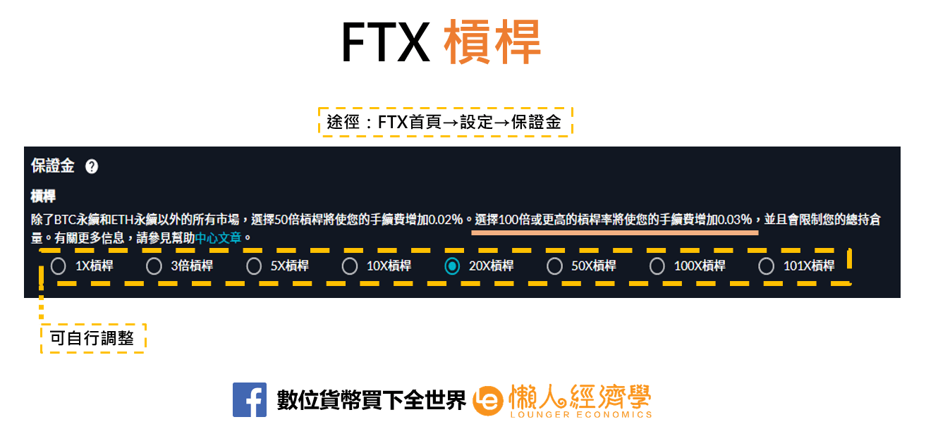 FTX槓桿