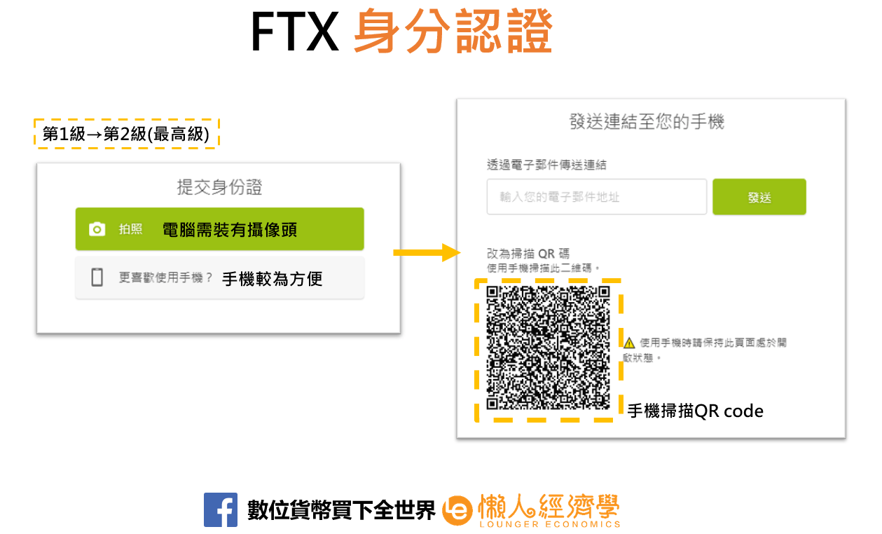 FTX身分驗證4