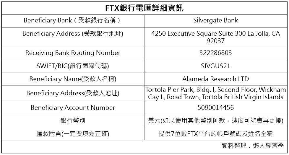 FTX銀行電匯