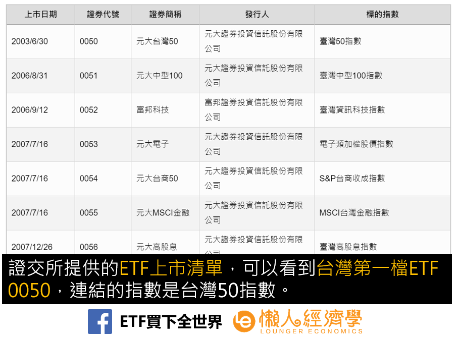 台股ETF列表（上市清單）