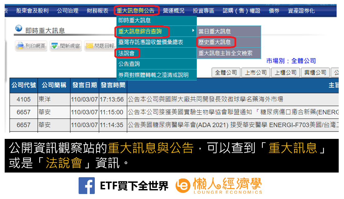 公開資訊觀察站重大訊息公告與法說會