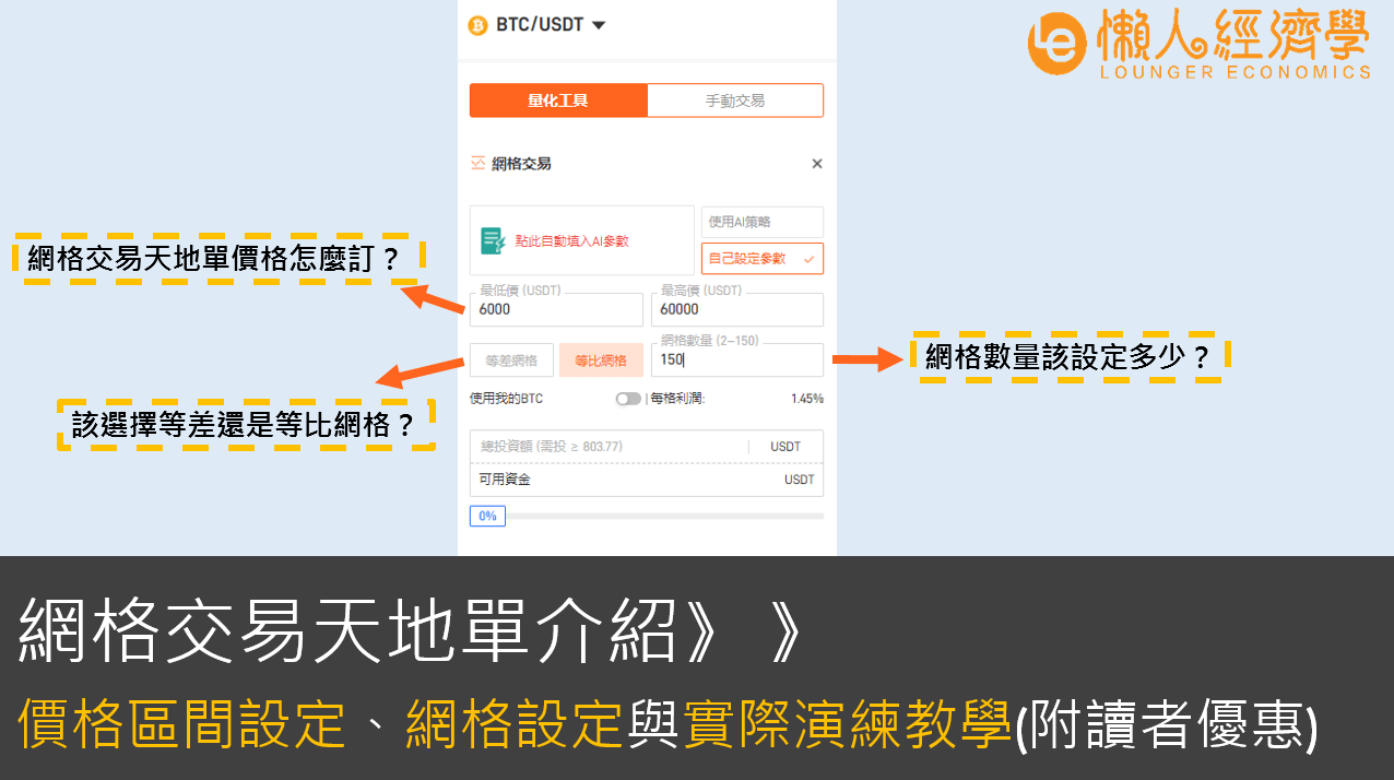 【網格交易指南】：幣圈新手投資神器，手把手4步驟教你設置交易機器人 -網格天地單