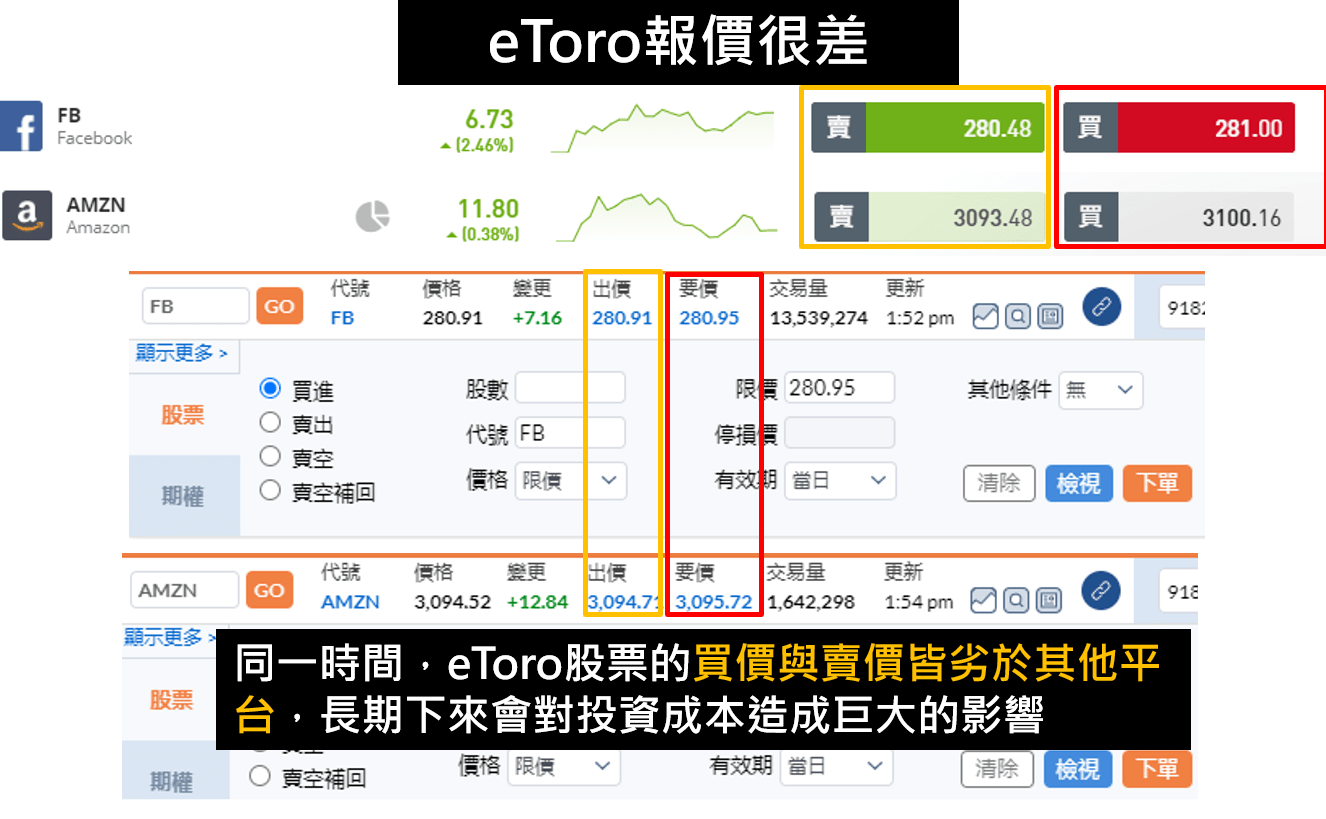 etoro評價