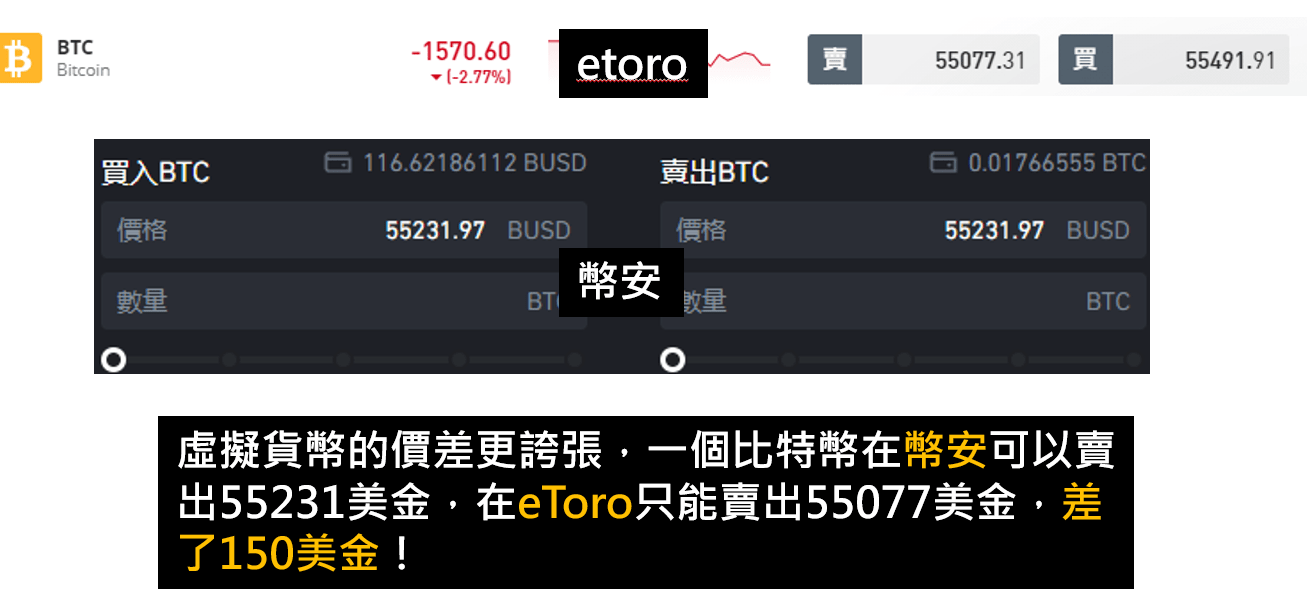 etoro開戶