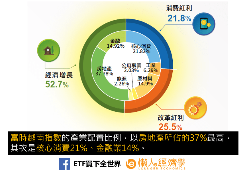 00885成分股有哪些？