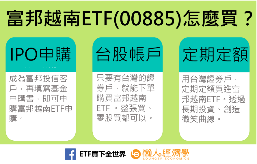 富邦越南ETF(00885)如何買？