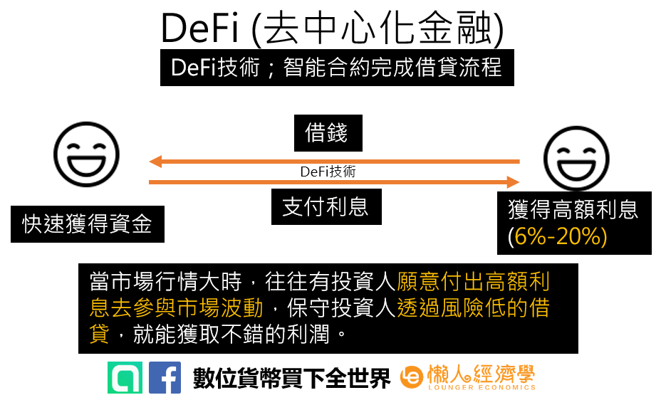 去中心化金融介紹