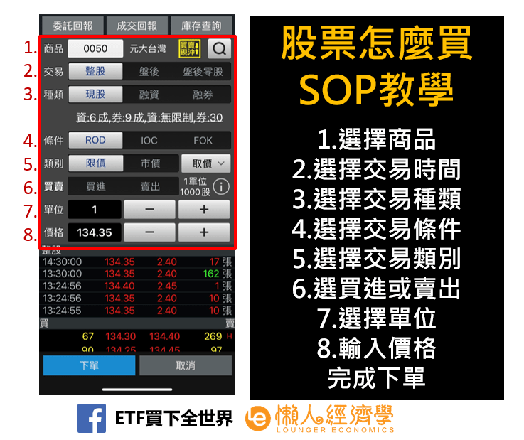 股票怎麼買SOP教學