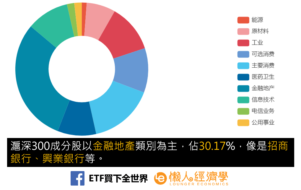 滬深300成分股