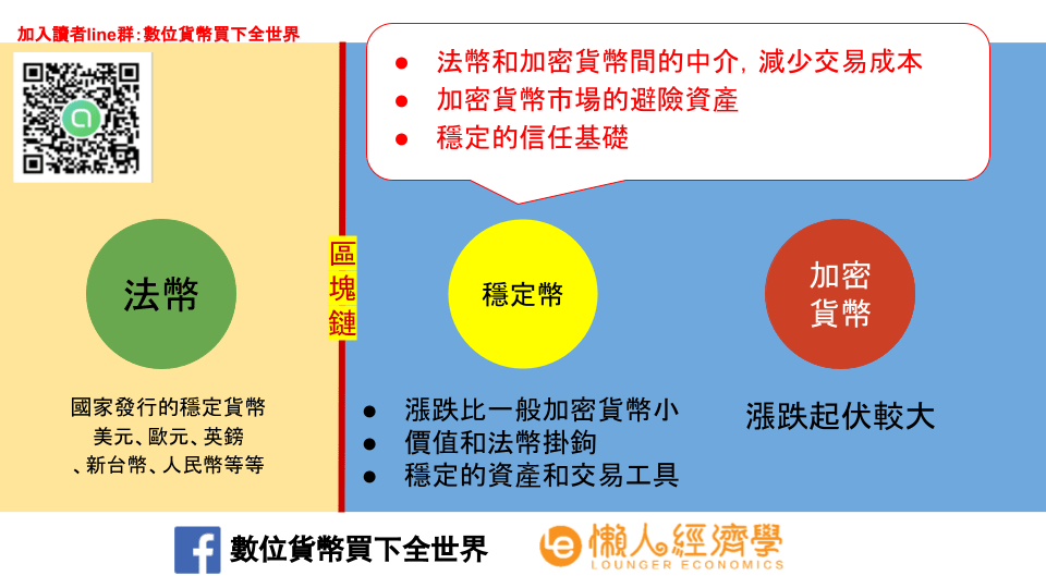 法幣、穩定幣和加密貨幣的關係