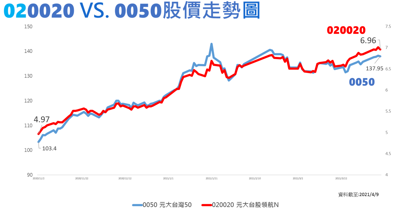 020020報酬