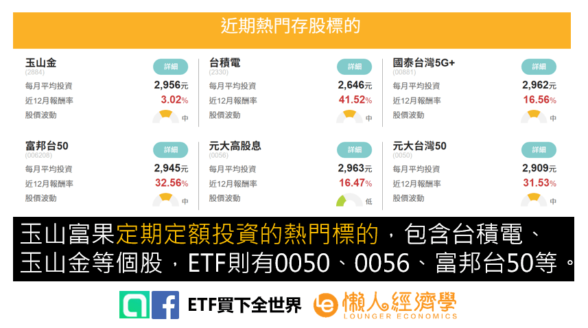 富果定期定額ETF