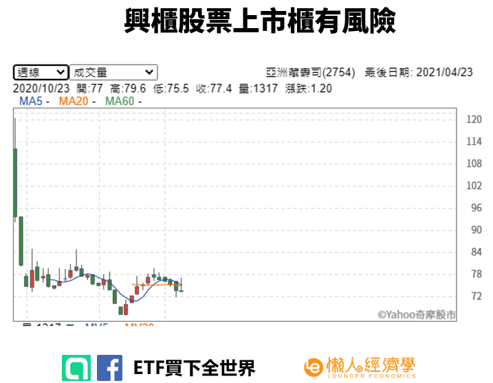 興櫃股票 風險