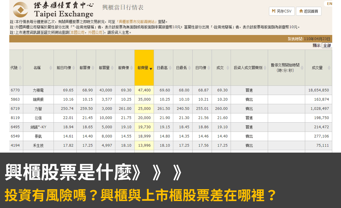 興櫃股票是什麼：投資有風險嗎？興櫃與上市櫃股票差在哪裡？