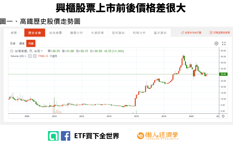 興櫃股票買賣