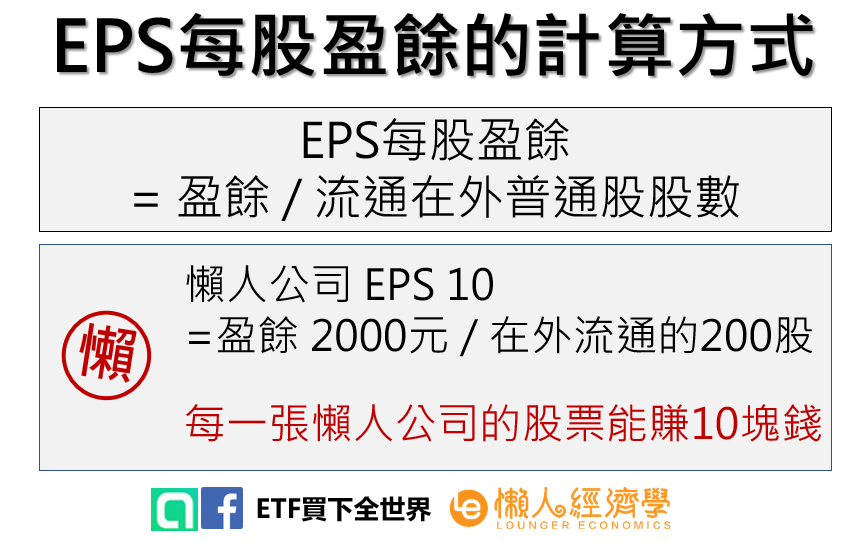 EPS每股盈餘的計算方式