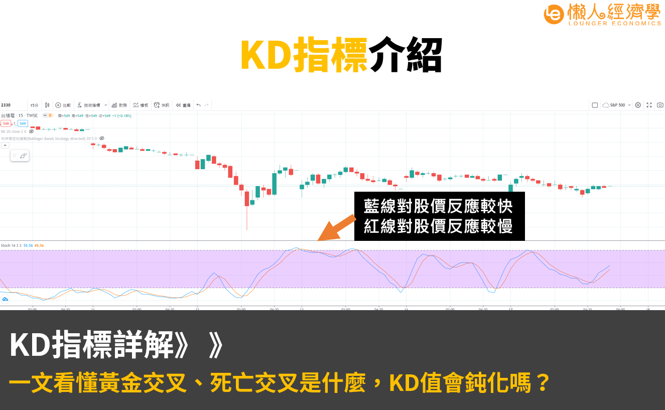 KD指標詳解：一文看懂黃金交叉、死亡交叉是什麼，KD值會鈍化嗎？