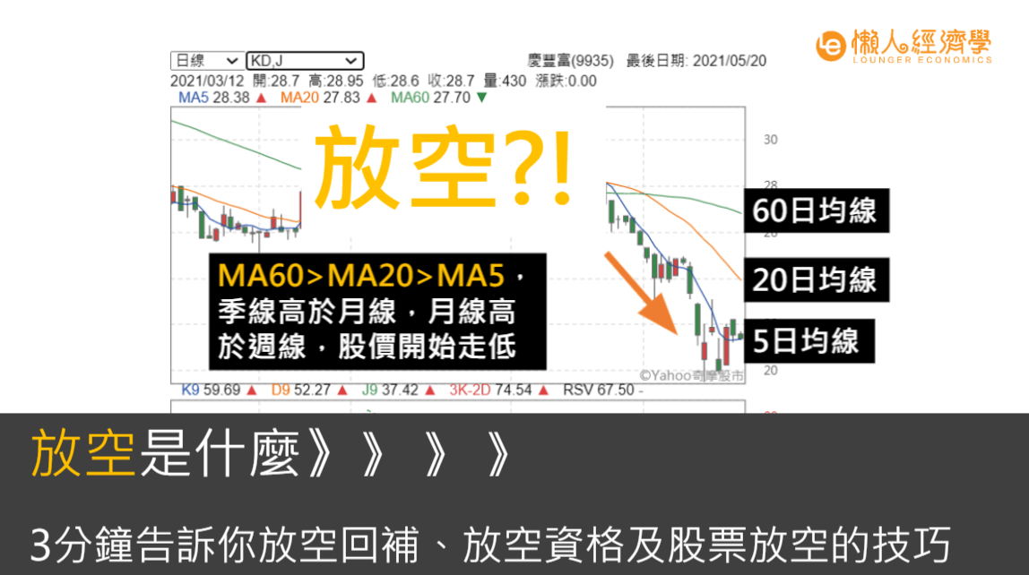 放空是什麼? 3分鐘學會放空回補、放空資格及股票放空的技巧