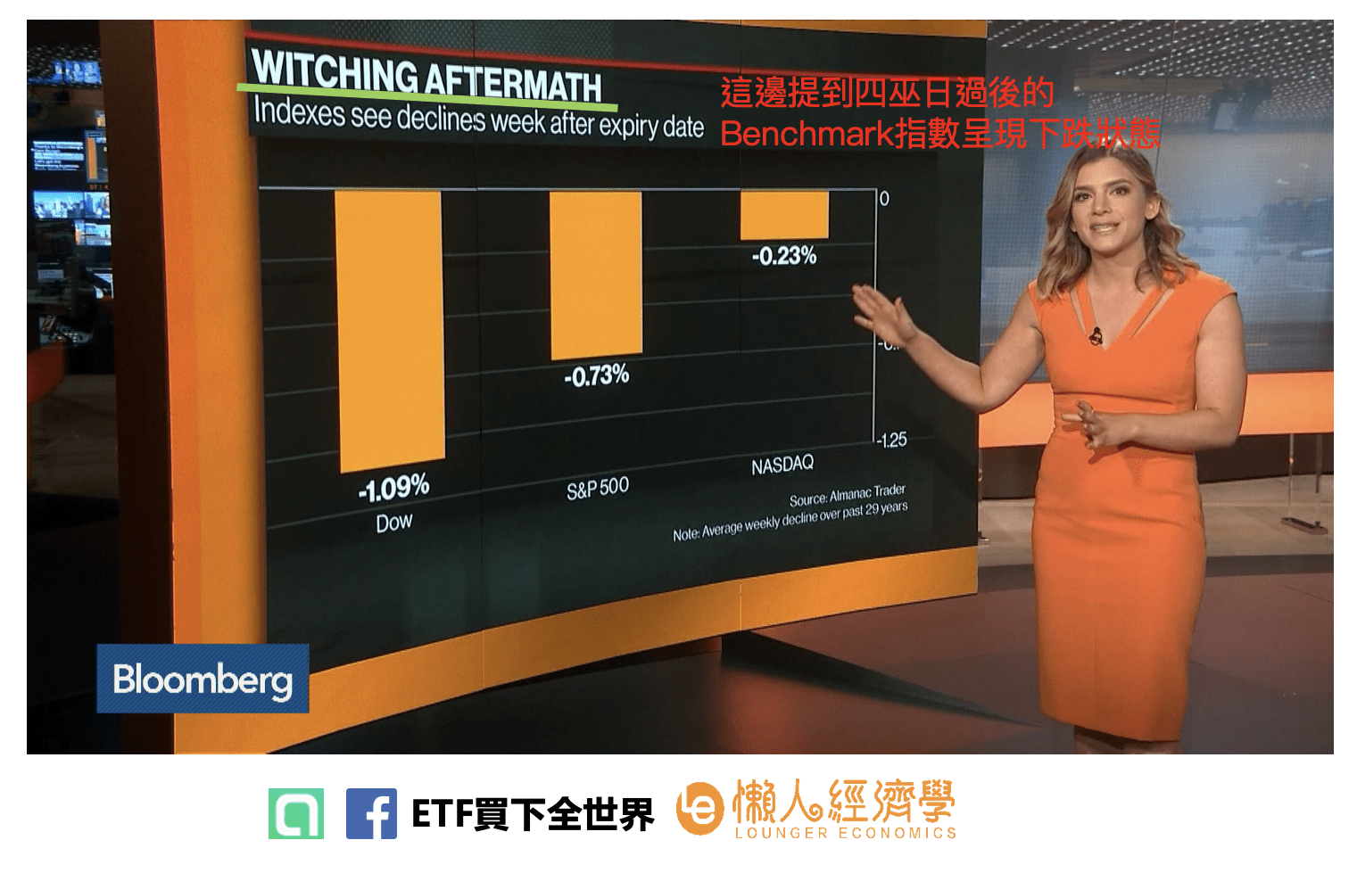 圖示：Bloomberg財經台時常提到Witching day