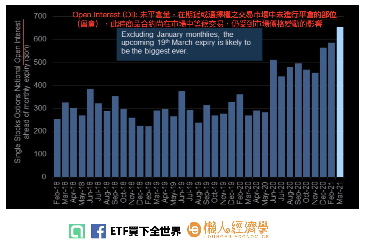 高盛數據未平倉量