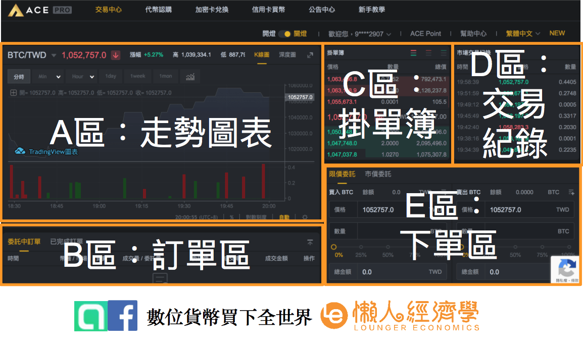 在ACE交易所交易：點擊「交易中心」進入ACE交易頁面